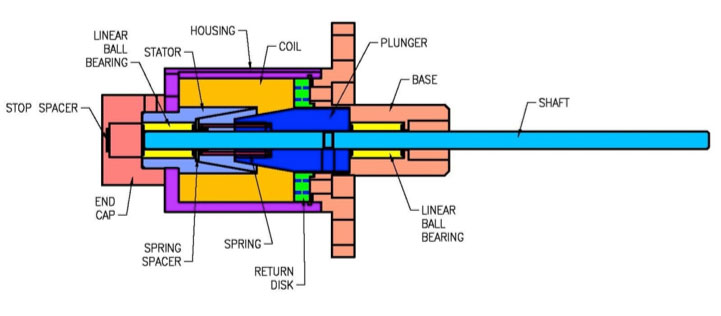 Our mechanical design tools insure conformity to all customer performance and environmental requirements.